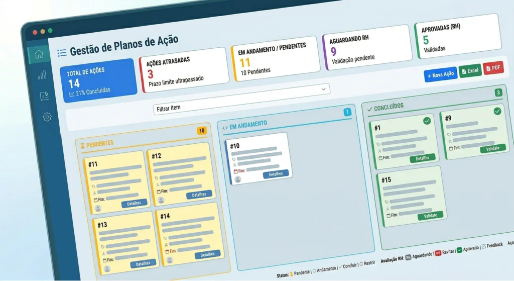 Gestão de Clima com Painel Kanban no sistema Workclyma 4.0